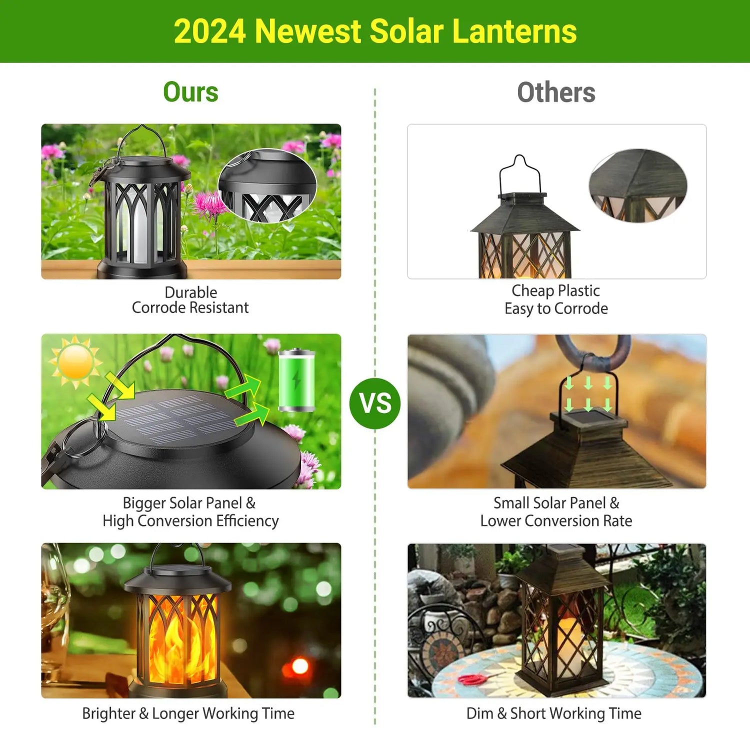 4 Pack Solar Lantern Outdoor Lights, Upgraded Flickering Flame Solar Lanterns Lights Outdoor Waterproof, Hanging Lantern Decorat by Home for Health and Beauty