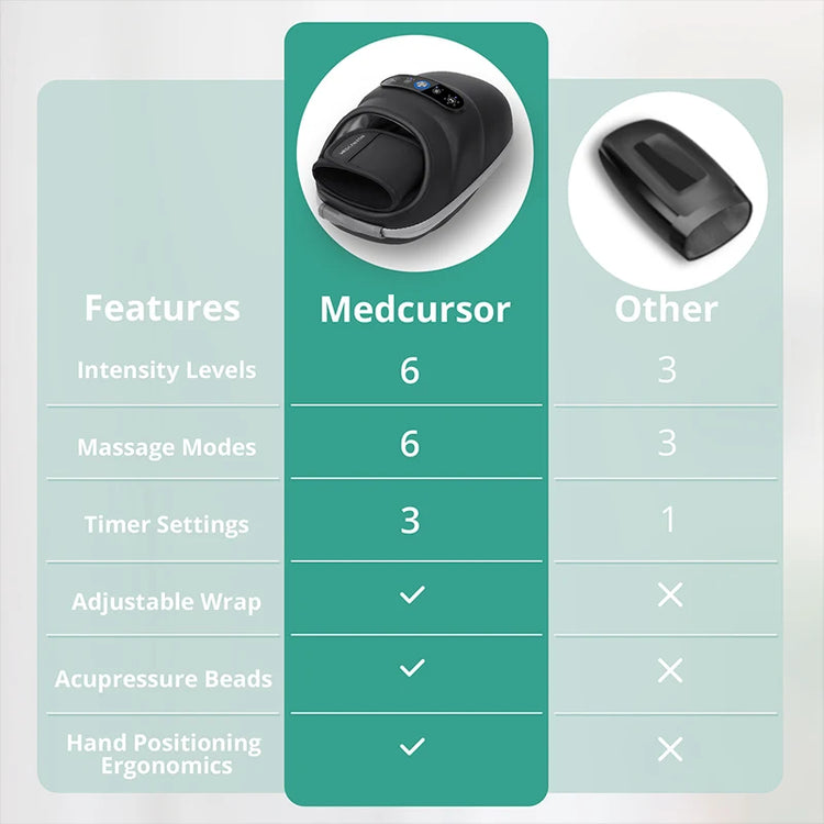 Wireless Hand Massager With Air Compression Palm Acupoint Massage by Home for Health and Beauty