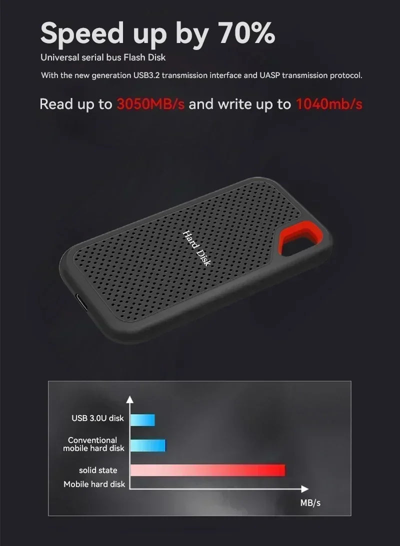 Portable External SSD 2TB High Capacity Solid State Drive USB 3.2 Gen2 Ultra Fast Storage for Game Files by Home for Health and Beauty