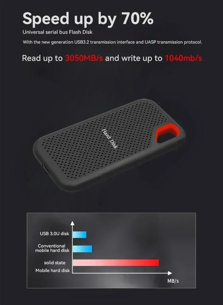 Portable External SSD 2TB High Capacity Solid State Drive USB 3.2 Gen2 Ultra Fast Storage for Game Files by Home for Health and Beauty