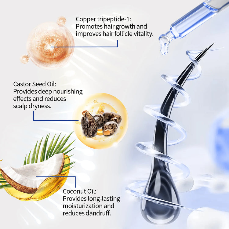 EELHOE 30ml Copper Peptide Hair Serum Strengthening Hair Roots Repair Hairs Damage Essence Nourish Smoother Hair Loss Growth Oil by Home for Health and Beauty