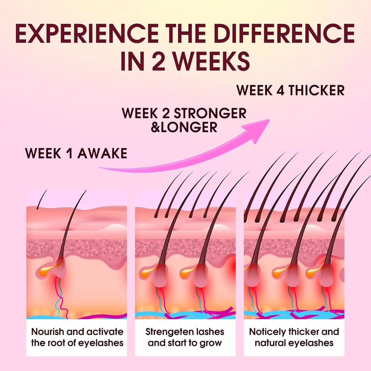 Lash Serum Nourishing Eyelash Enhancer Serum,Eyelash Growth Serum,Natural Ingredients,Longer and Thicker Eyelashes Cosmetics by Home for Health and Beauty