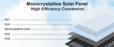 Portable Solar Charger 18V 60W / 45W Foldable Solar Panel for Solar Generators Outdoor Camping Travel Powerbank Phone by Home for Health and Beauty