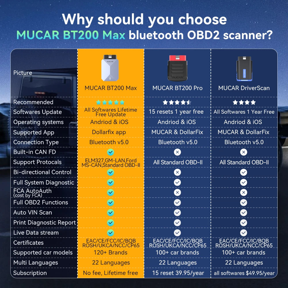 Lifetime Free Scanner Full System Diagnostic Tool