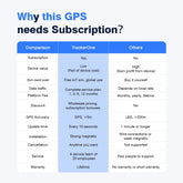 4G Anti-Theft GPS Tracker for Car/Motorcycle - ‌Strong Magnetic Vehicle Locator with Paid APP Tracking/Security Protection by Home for Health and Beauty