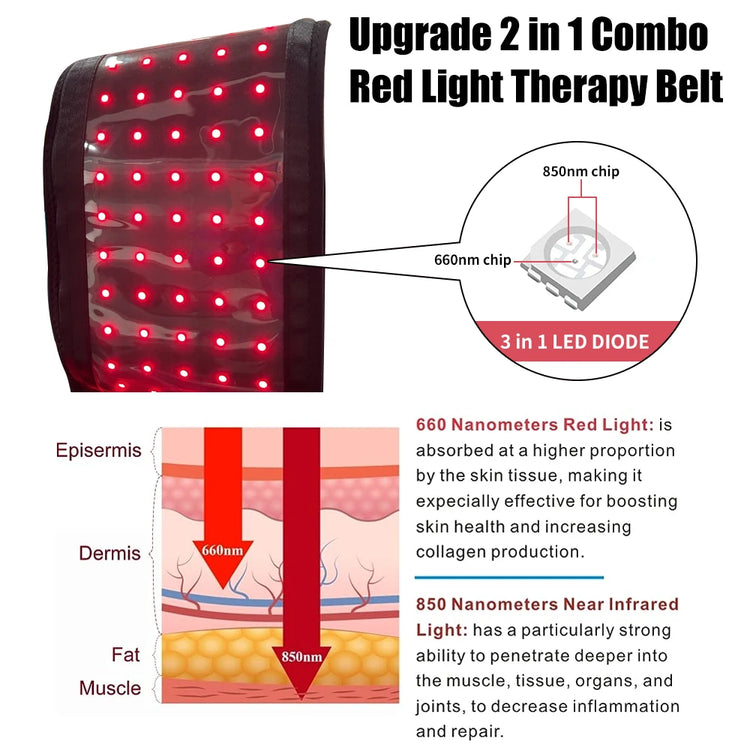 Electronic Red Light Therapy Belt 660nm 850nm Near Infrared by Home for Health and Beauty