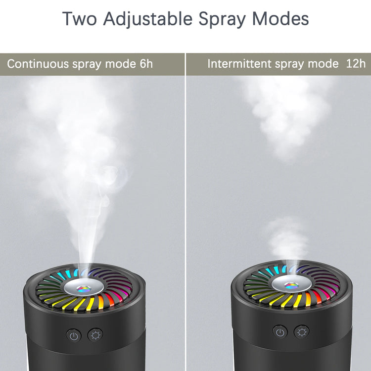 300ml Mini Ultrasonic Humidifier USB with 7 Colors LED Light Dual Mist Modes for Home/Office/Baby Room/Bedroom/Car Travel/Yoga by Home for Health and Beauty