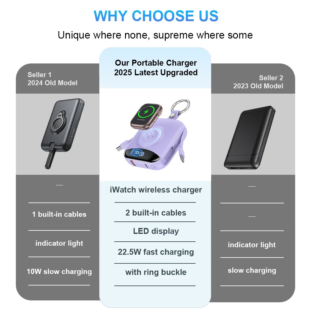 Apple Watch Power Bank With Wireless Charger Built In Lightning Cable Keychain by Home for Health and Beauty