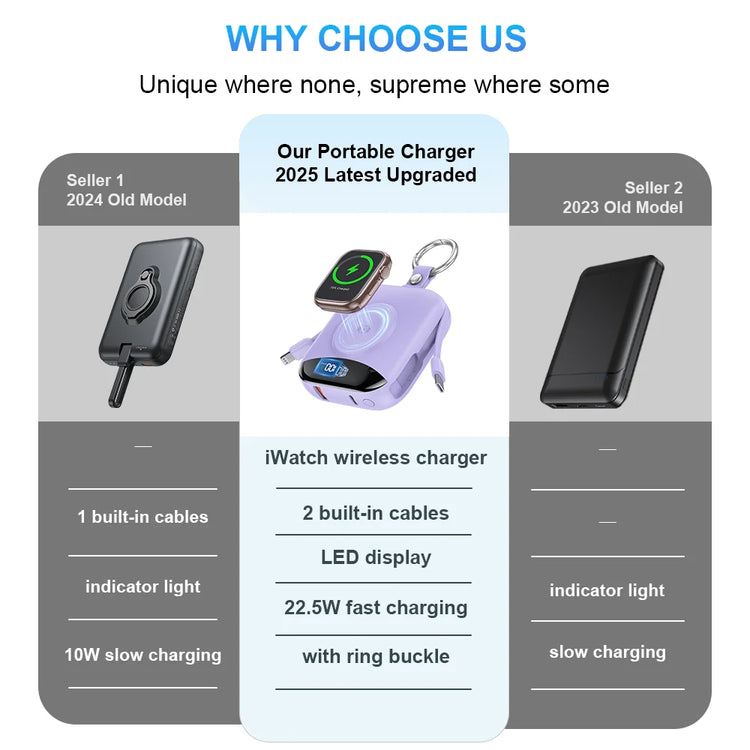 Apple Watch Power Bank With Wireless Charger Built In Lightning Cable Keychain by Home for Health and Beauty