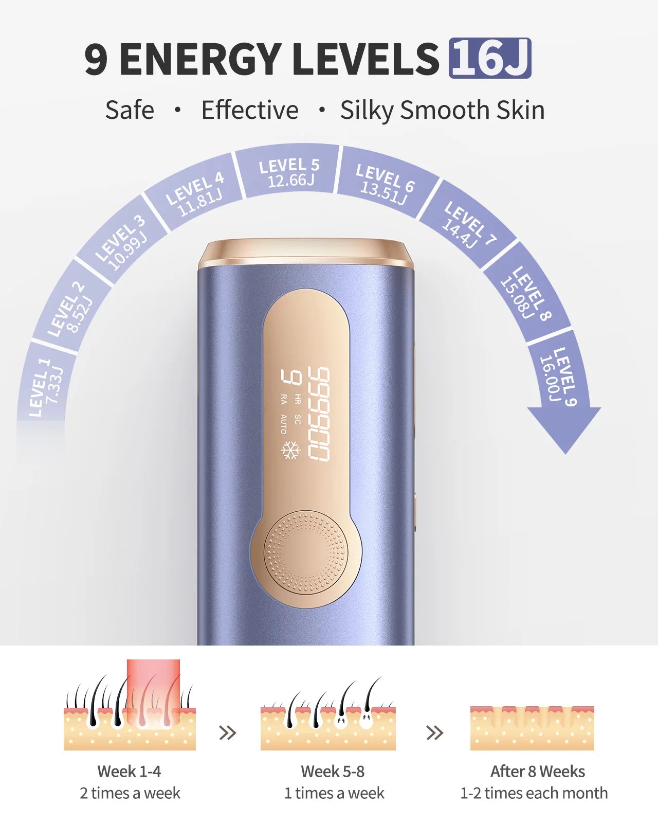 IPL Hair Removal Epilator Laser Permanent Painless Machine by Home for Health and Beauty