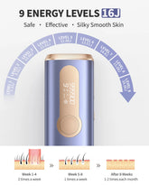 IPL Hair Removal Epilator Laser Permanent Painless Machine by Home for Health and Beauty