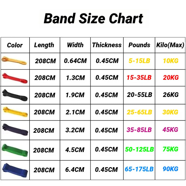 1/5Pcs Tpe Elastic Band Resistance Strength Training Sports Fitness Latex Pull-Up Ension Thick Circle Yoga Multi-Functional Hip by Home for Health and Beauty