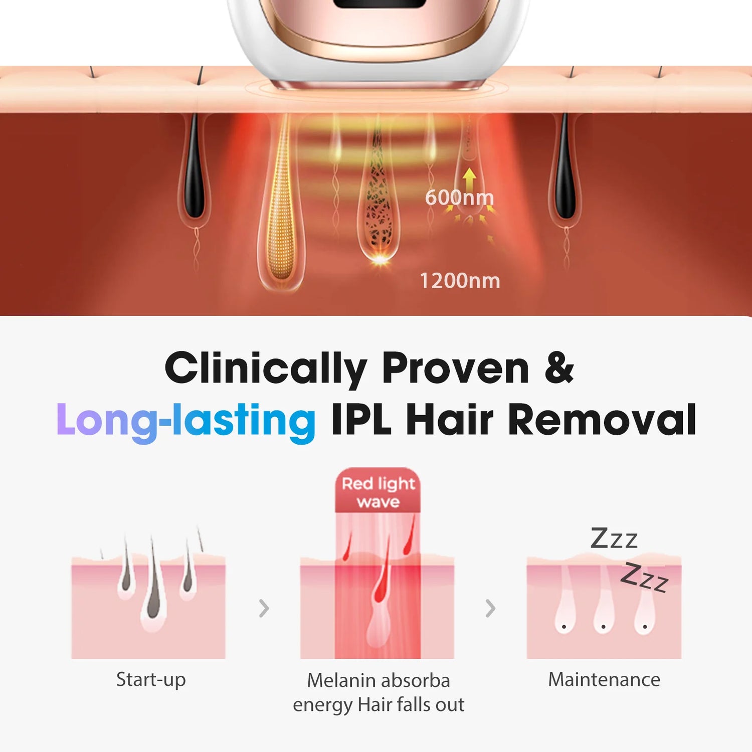 IPL Laser Hair Removal Device for Women Men 45°F Ice-Cooling for Painless & Long-Lasting Results Laser for Full Body Bikini by Home for Health and Beauty