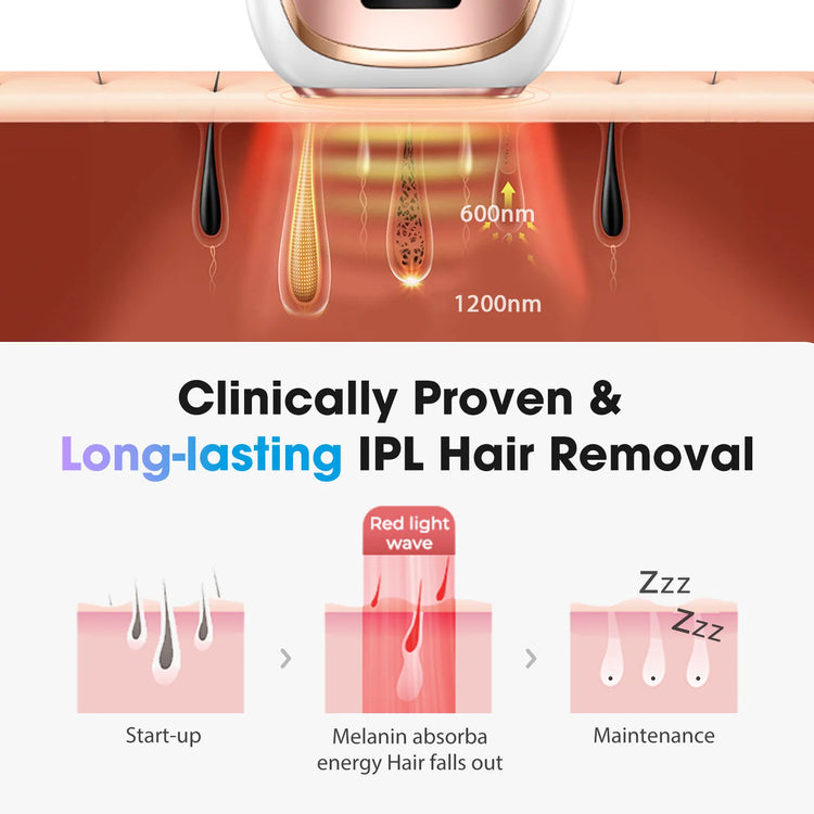 IPL Laser Hair Removal Device for Women Men 45°F Ice-Cooling for Painless & Long-Lasting Results Laser for Full Body Bikini by Home for Health and Beauty