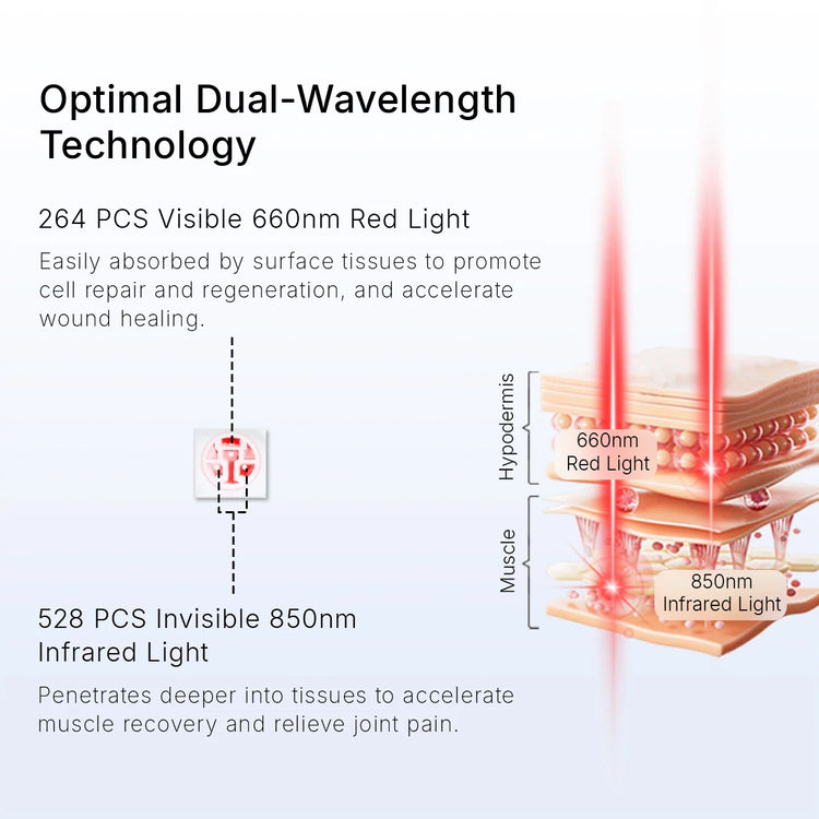 Large Red Light Mat Portable Near Infrared 660nm & 850nm Extra Long 30&