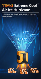 Portable Waist Fan 10000mAh with Power Bank LED Lighting Hanging Neck Fan 5 Speed Strong Airflow Cooling Fan for Outdoor Working by Home for Health and Beauty