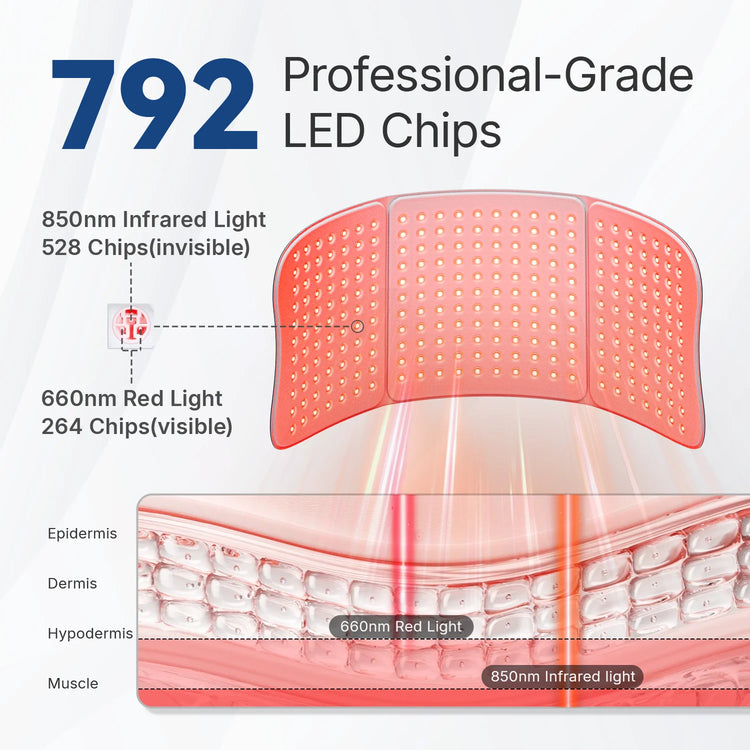 Large Red Light Mat Portable Near Infrared 660nm & 850nm Extra Long 30&