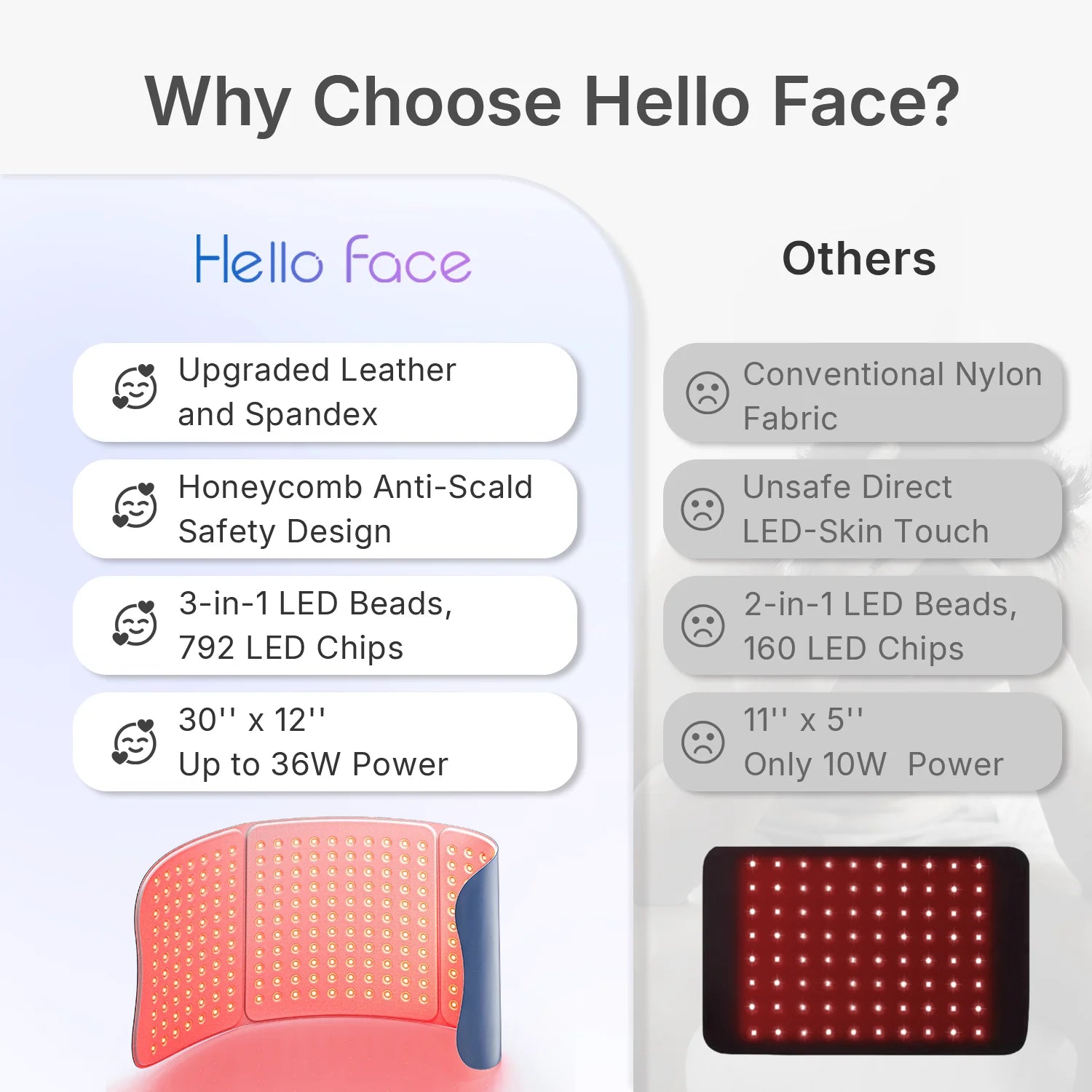 Hello Face Near Infrared Light Therapy Mat by Home for Health and Beauty