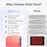 Hello Face Near Infrared Light Therapy Mat by Home for Health and Beauty