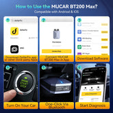 Auto Scanner Full System Lifetime Free 15 Reset CAN-FD Bi-directional ECM TCM ABS Car Diagnostic Tools by Home for Health and Beauty