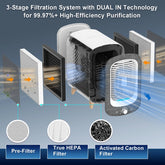 Air Purifier With HEPA Activated Carbon Nightlight Fragrance Sponge by Home for Health and Beauty
